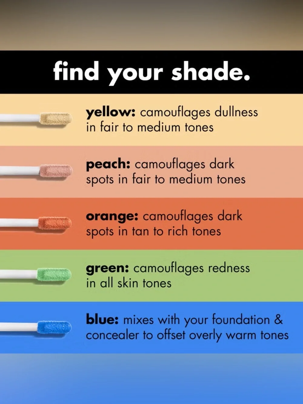 e.l.f. Camo Color Corrector - Orange, NEW